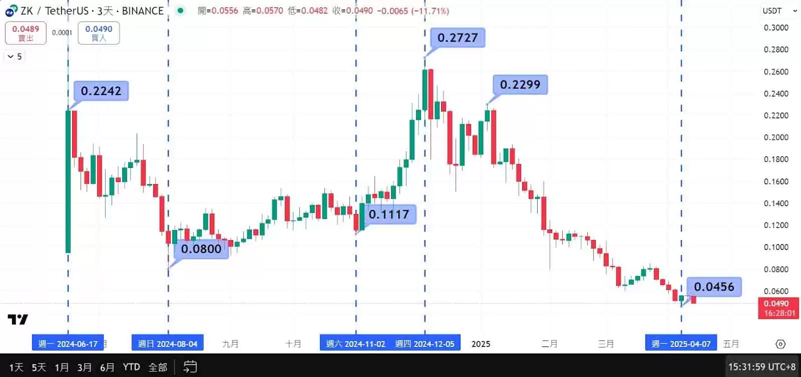 ZK币是什么?全面解析zkSync技术原理、用途与未来潜力