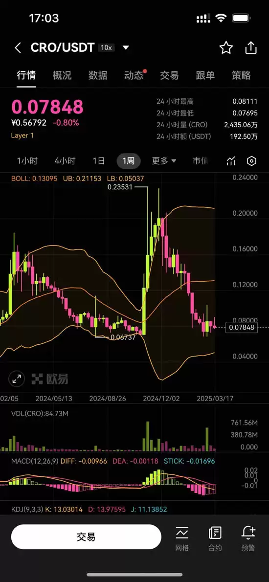 Cronos(CRO)币是什么?未来如何?现在投资好吗?