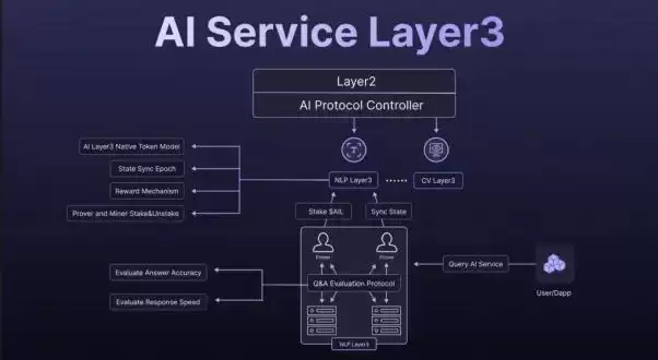 AILayer是什么？AIL币有哪些亮点与潜力？