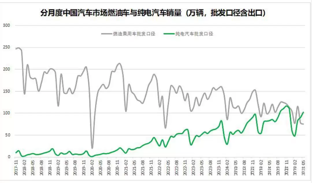 燃油车正在加速走向诺基亚时刻