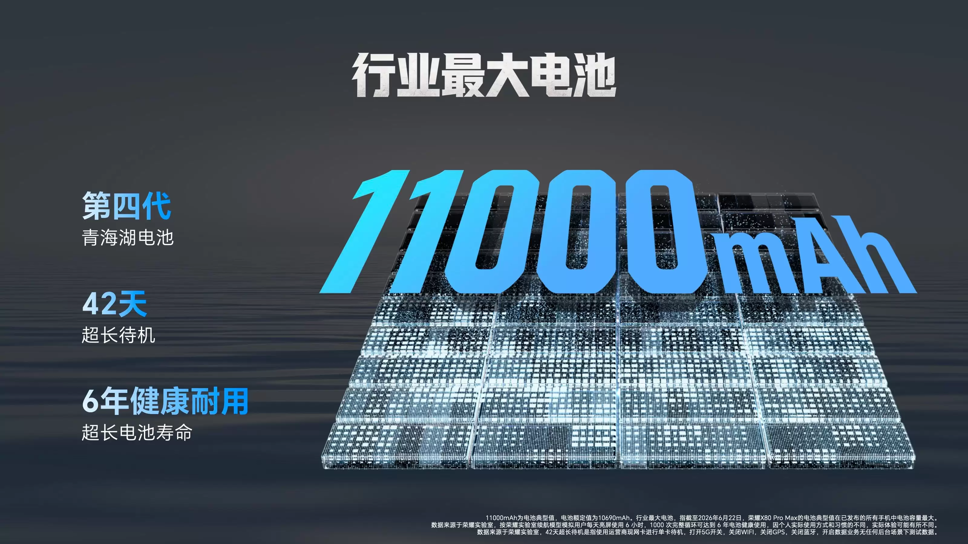 搭载11000mAh超大电池，荣耀X80 Pro Max国补价1699.15元起！