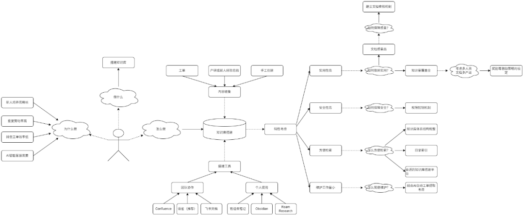 错过这篇