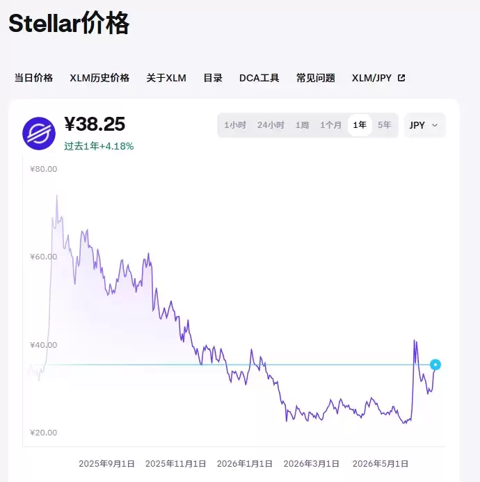 为什么XRP和XLM再次上涨？XRP vs XLM差异及价格分析