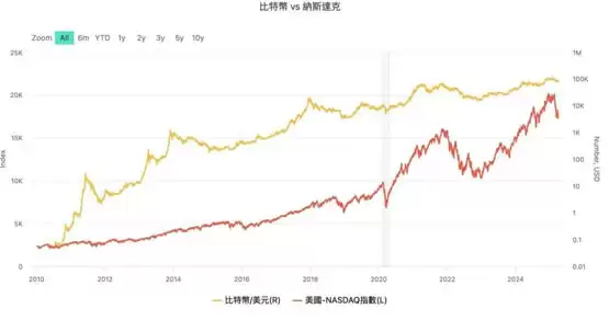 富国银&行：特斯拉股价将暴跌50% 目标价130美元！会冲击比特币价格？