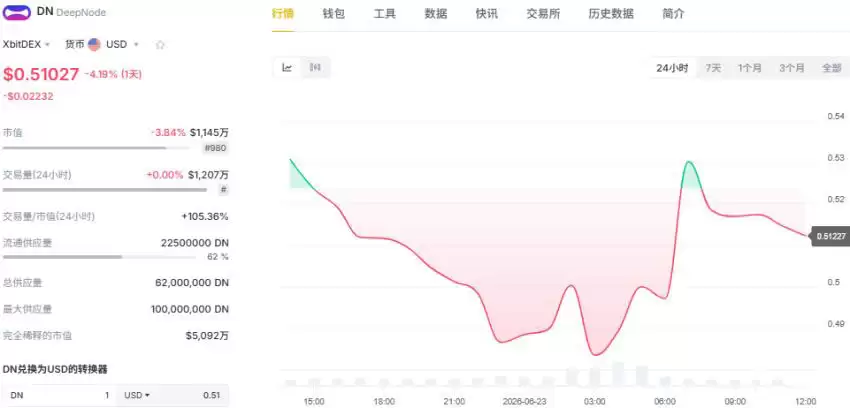 趋势二：AI、RWA与DePIN成为新赛道_图3
