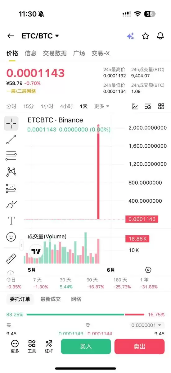 ETH/BTC汇率怎么看?