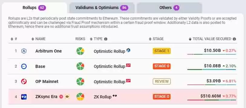 ZK币是什么?全面解析zkSync技术原理、用途与未来潜力