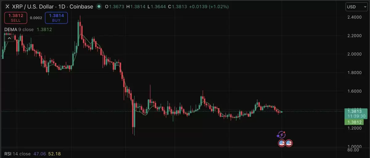 瑞波币（XRP）价格大揭秘:是即刻买入,还是坐等跌破1美元再行动？