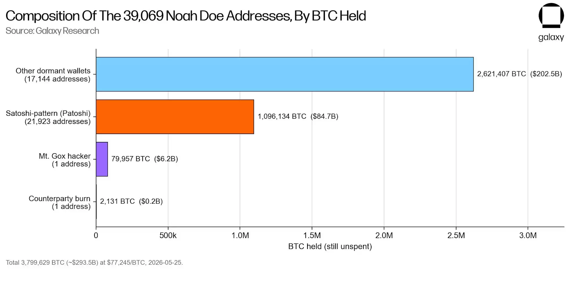01 composition of noah doe addresses