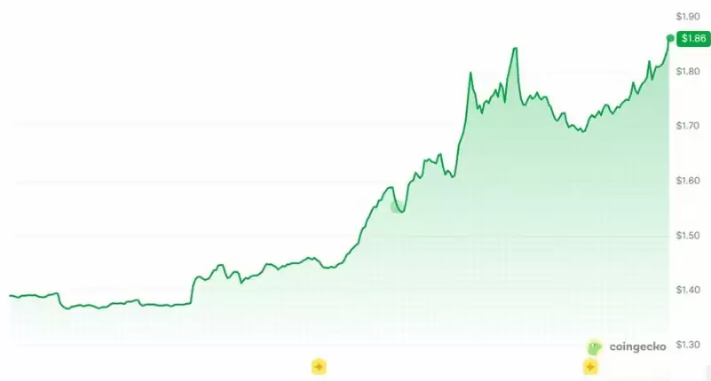 杜罗夫：Telegram 成 TON 最大验证节点