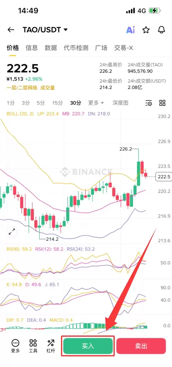 Bittensor(TAO)币是什么?TAO代币经济学、价格预测及购买方法