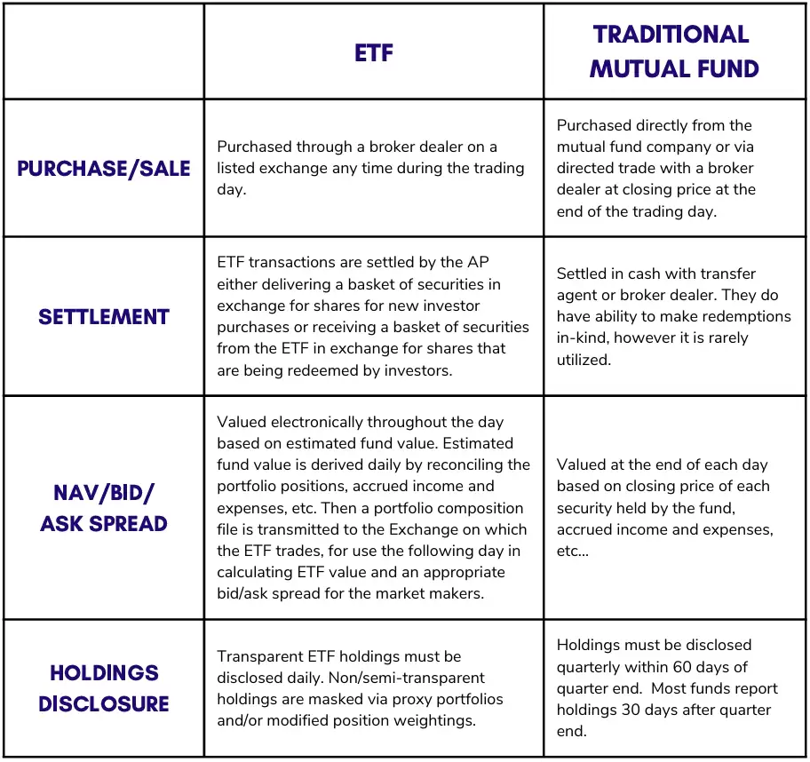 贝莱德 IBIT:最吸金的比特币现货 ETF