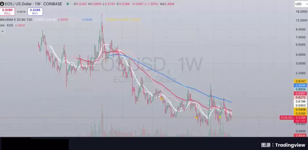 Bullish百亿IPO光鲜的背后,是EOS社区梦碎资本游戏