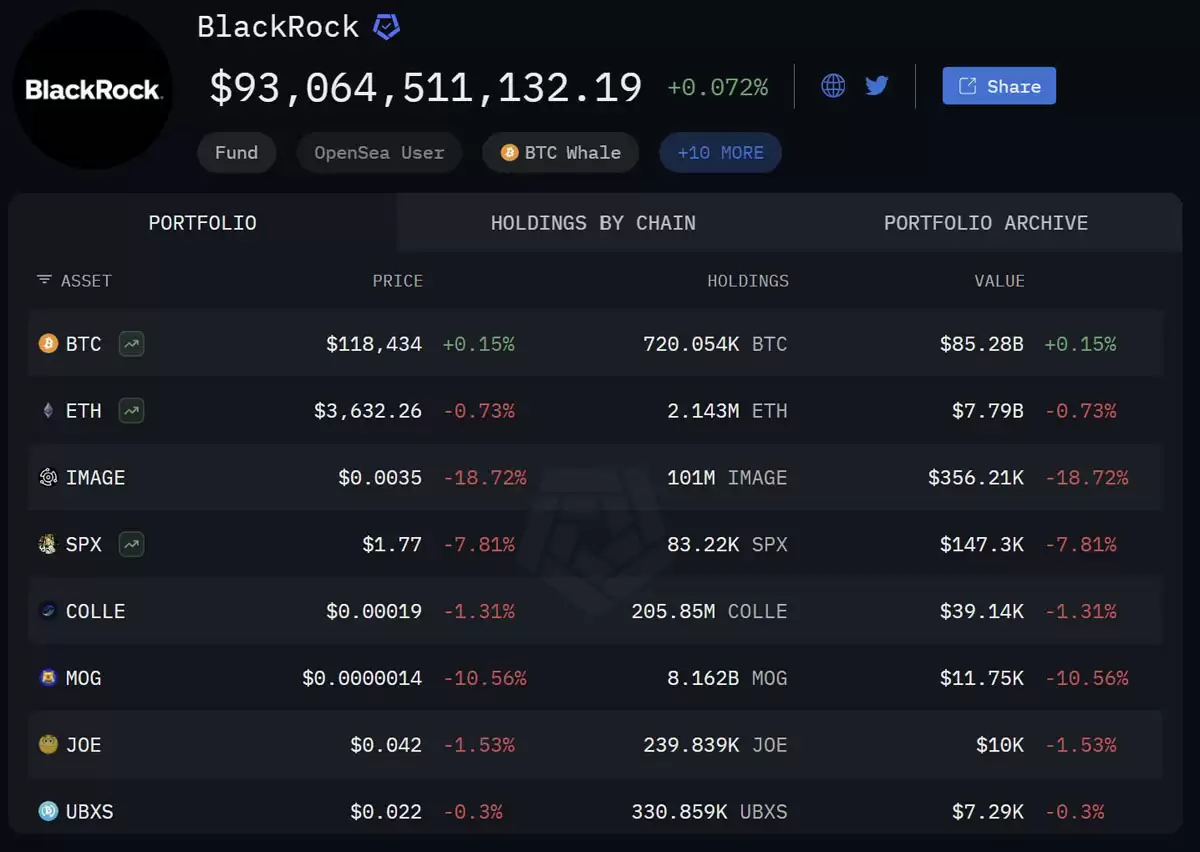 XRP vs ETH：哪种代币在巨鲸推动的行情中表现更佳？