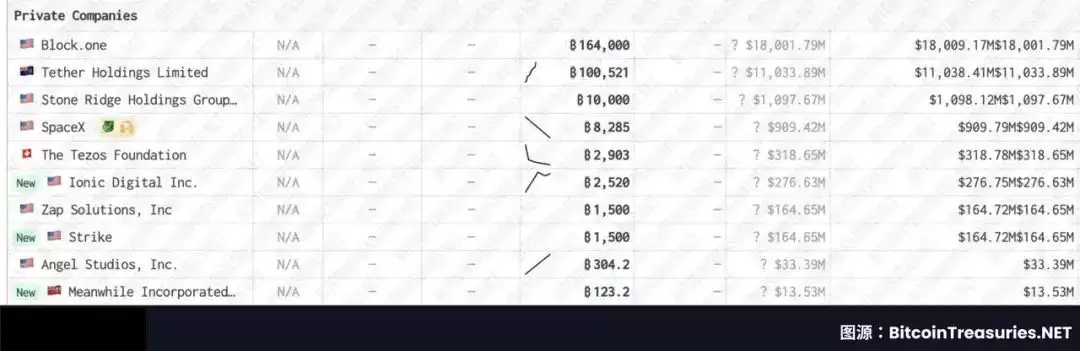 Bullish百亿IPO光鲜的背后,是EOS社区梦碎资本游戏