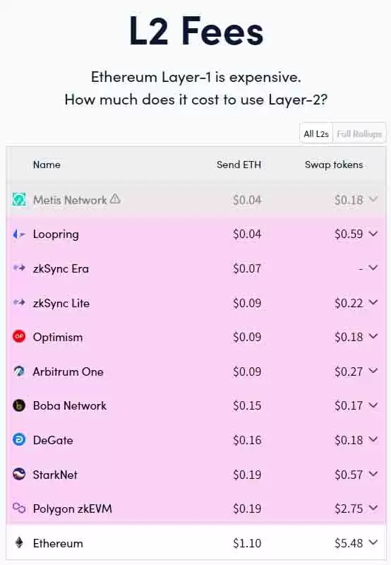 ZK币是什么?全面解析zkSync技术原理、用途与未来潜力