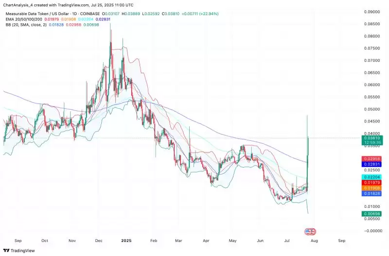 Measurable Data Token(MDT币)价格预测:价格能涨到多少?走势如何?(2026.7.26)