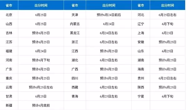 2026高考成绩明日起陆续放榜！微信就能查：攻略收好