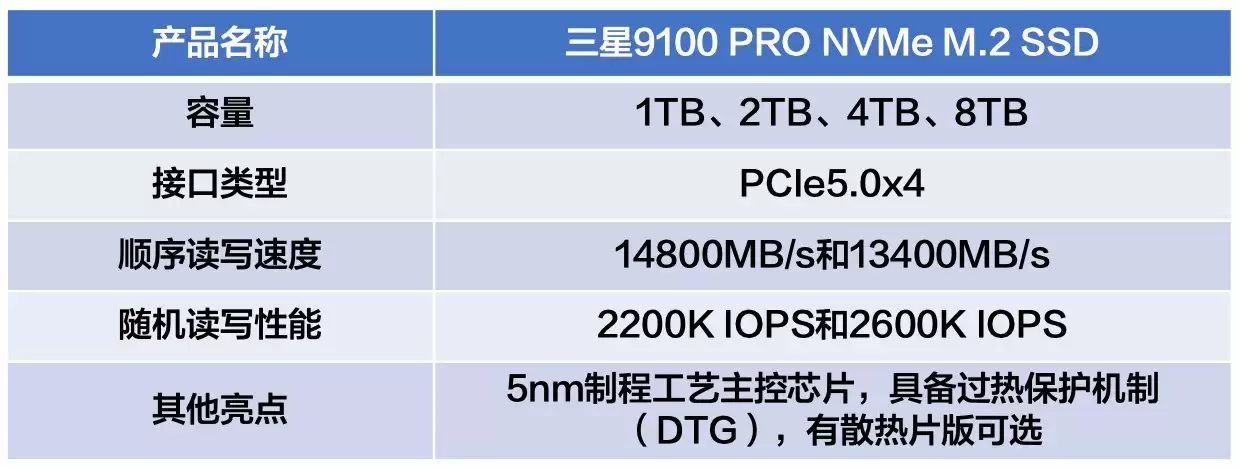视频剪辑固态硬盘哪款好？三星9100PRO是理想之选