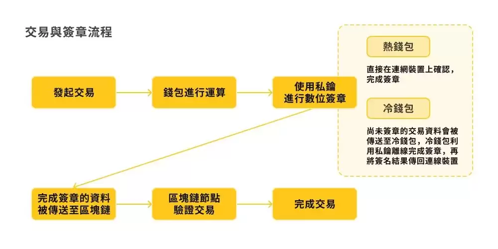 什么是加密货币中的公钥与私钥?保护你的加密资产全攻略