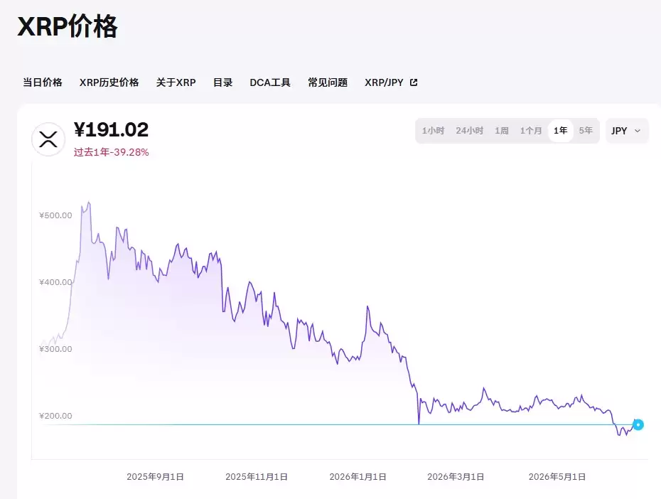 为什么XRP和XLM再次上涨？XRP vs XLM差异及价格分析