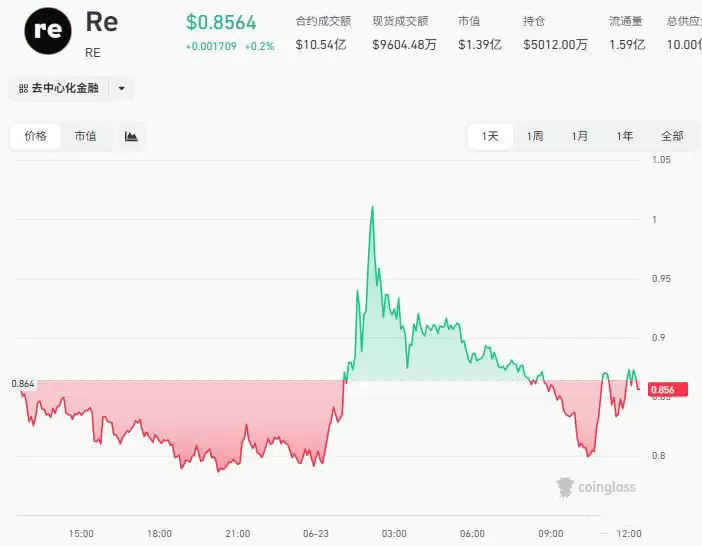 趋势二：AI、RWA与DePIN成为新赛道_图2