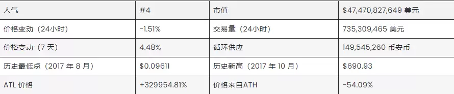 币安币BNB价格预测:会涨到多高？是一项好投资吗？