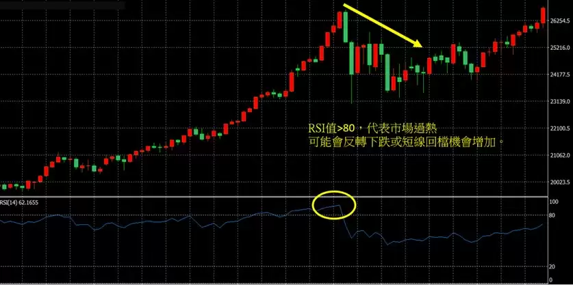 十大技术指标解读比特币：MACD、RSI、布林带、斐波那契