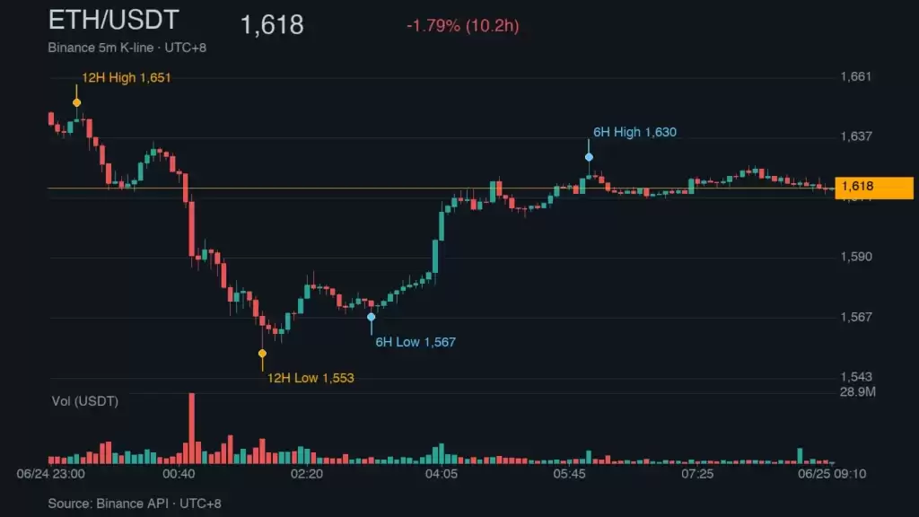 比特币跌破59100美元多军血洗!24h 爆仓 $9.88 亿、恐惧指数崩至 12