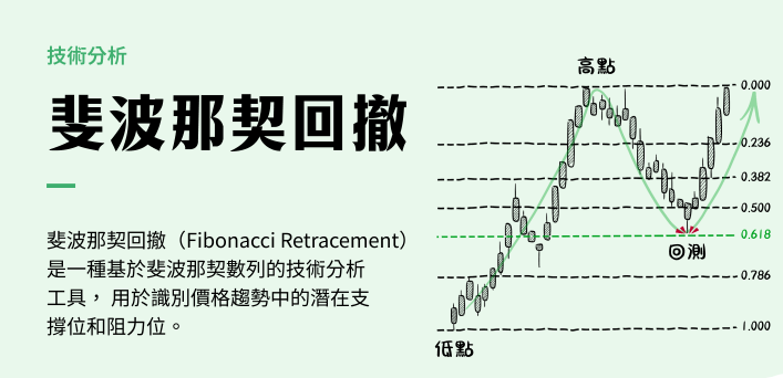 十大技术指标解读比特币:MACD、RSI、布林带、斐波那契