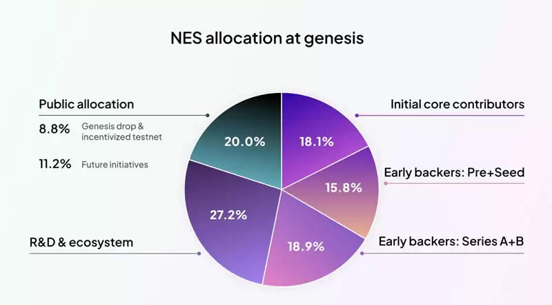Nesa(NES)代币经济