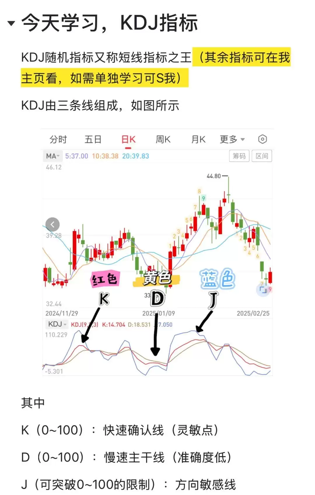 十大技术指标解读比特币:MACD、RSI、布林带、斐波那契