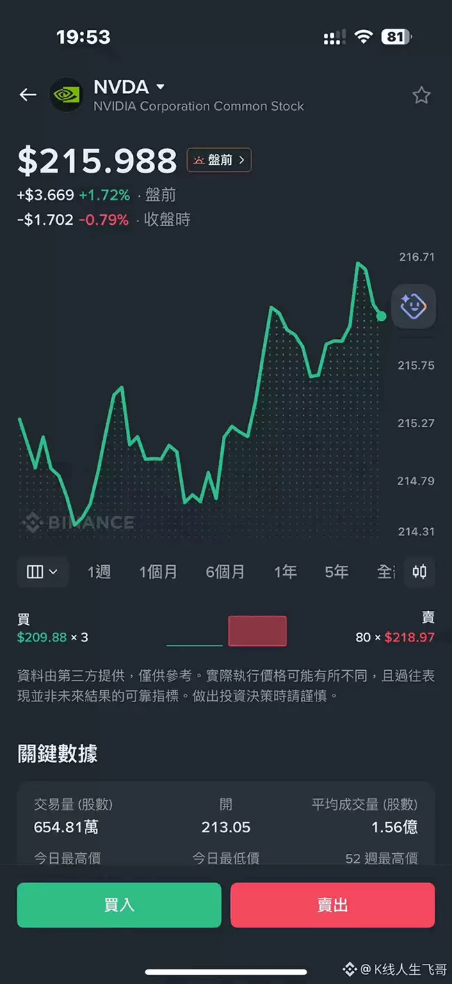 如何在币安APP参与美股交易？详解四种核心路径操作流程