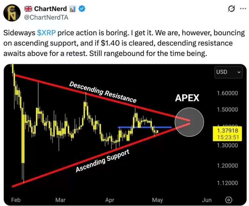 瑞波币（XRP）情绪创两年新高,价格为何纹丝不动？