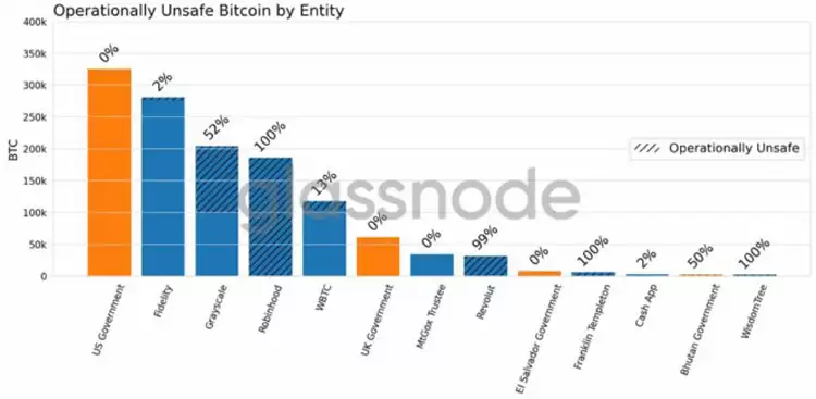 以太坊（ETH）首席开发者Kohaku称,为账户实现量子安全仅需7美分