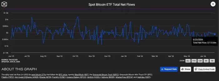 比特币再跌破6万美元关键心理支撑；20个月了,我们等来的是新低