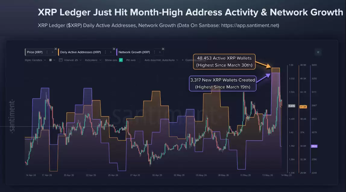瑞波币（XRP）