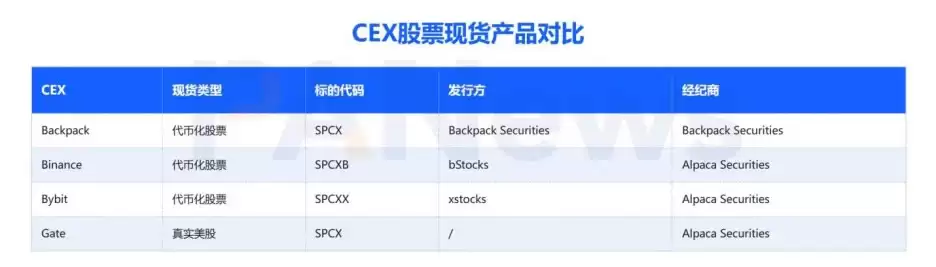 独占98%份额,Solana成为SpaceX链上交易主战场