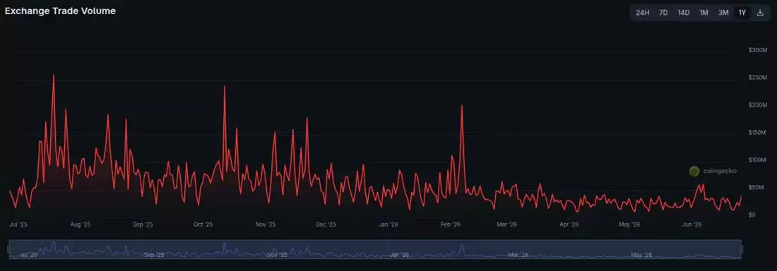 SBI斥资2.89亿收购Bitbank