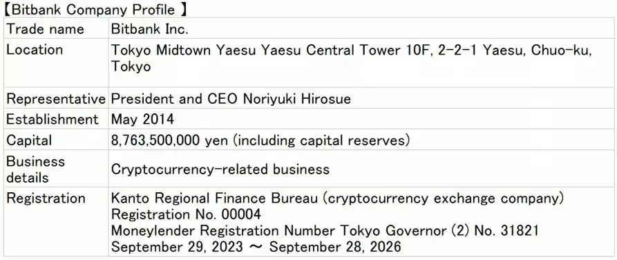 SBI收购Bitbank，日本加密市场整合