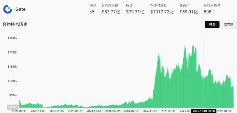 Gate.io：现货与衍生品双线进击的黑马