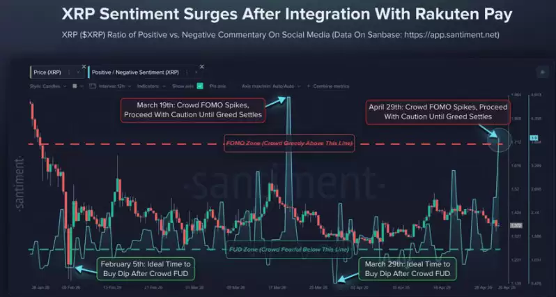 瑞波币（XRP）情绪创两年新高,价格为何纹丝不动？