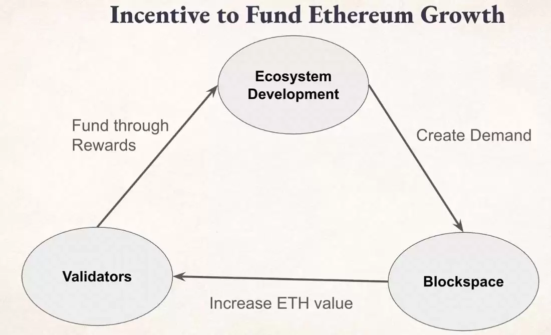 以太坊（ETH）质押监管壁垒消除,
