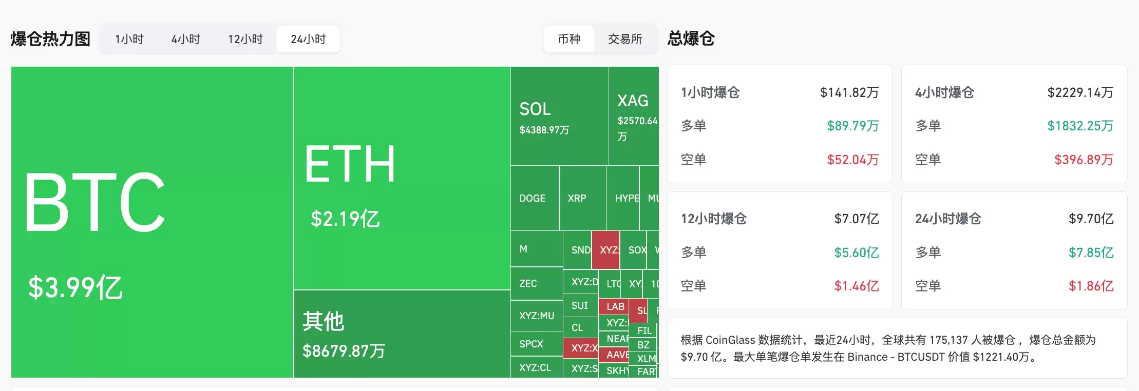 BTC跌破6万美元、ETH失守1600美元，加密巨鲸在为市场扛单？_图2