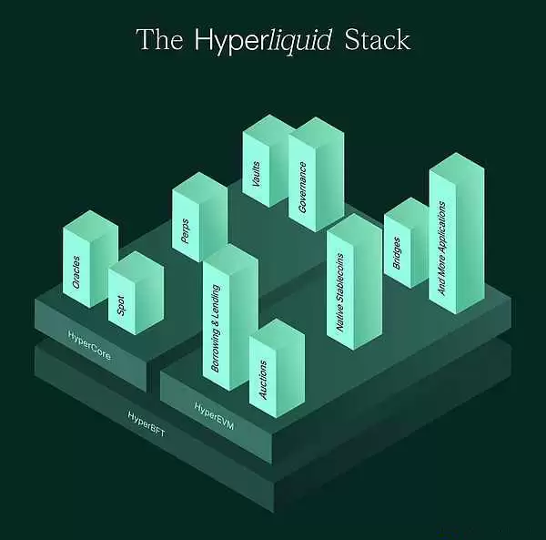 HyperCore与HyperEVM_图2