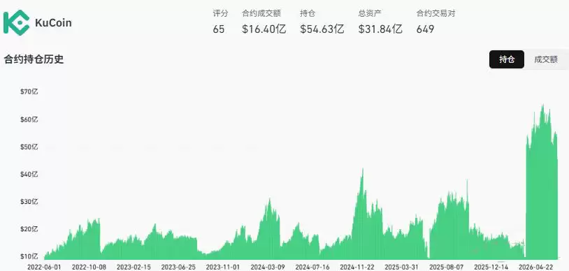 KuCoin：社区活跃的老牌玩家_图2