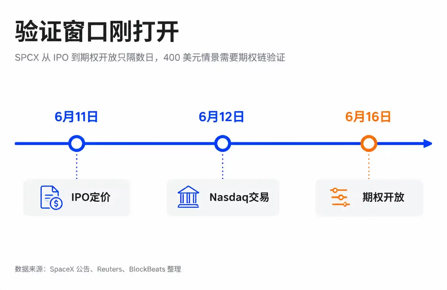 SPCX能涨到400美元吗
