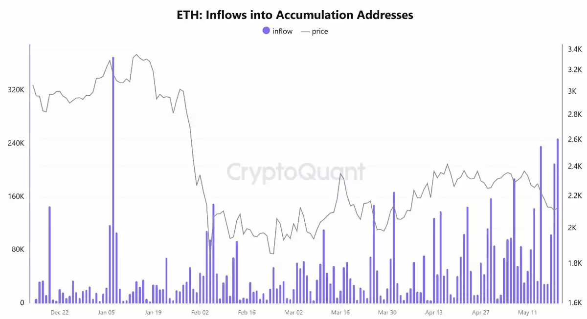 以太坊（ETH）凭生态与技术优势,稳坐长期优质买入席位