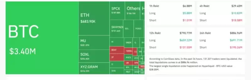 币市大逃杀!BTC下探5.88万美、ETH失守$1565,24h爆仓8.87亿美元