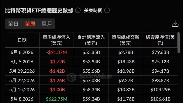 微策略降价法？小卖比特币后逢低买进1550颗,STRC获批可半月配息